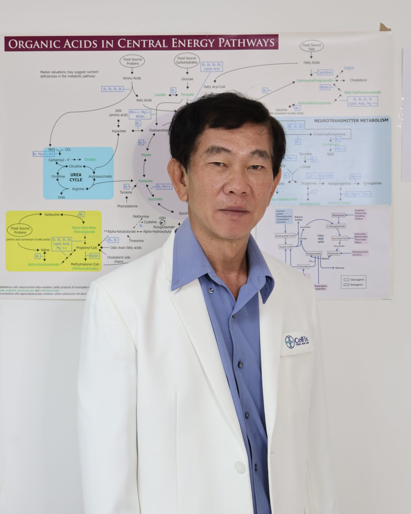 Dr. Sutthiphong Sukhakul M.D.